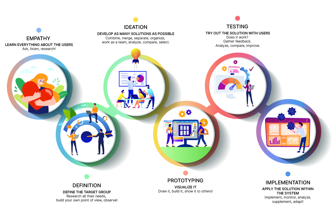 https://rsjp.gov.rs/wp-content/uploads/2026/03/2.-Design-Thinking-Eng.jpg