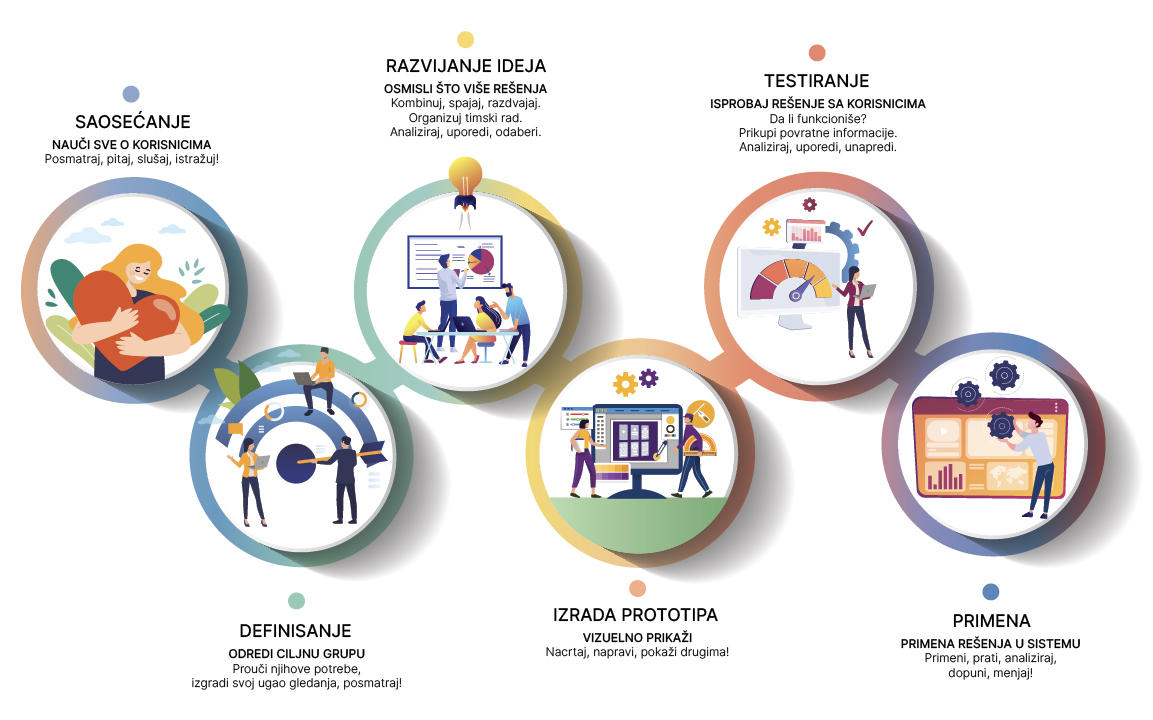 2. Design Thinking latinica https://rsjp.gov.rs/wp-content/uploads/2026/03/2.-Design-Thinking-latinica.jpg