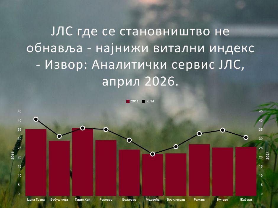 Infografika 1 skraceno https://rsjp.gov.rs/wp-content/uploads/2026/04/Infografika-1-skraceno.jpg
