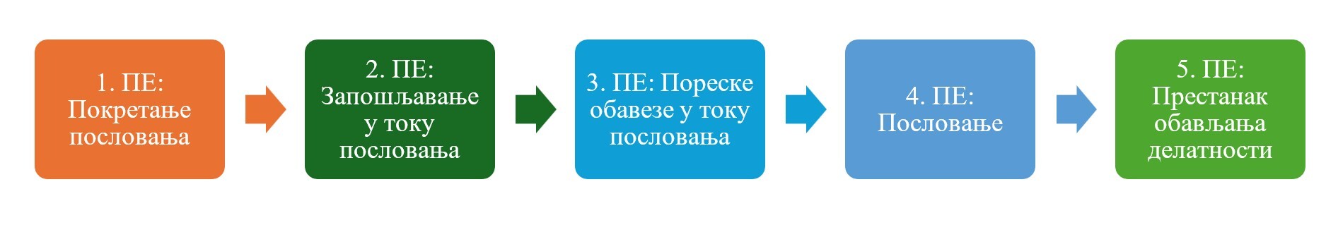 info_cir info_cir