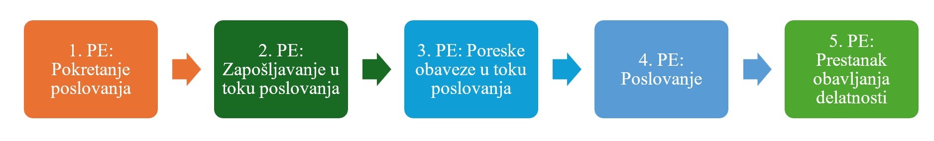 info_lat