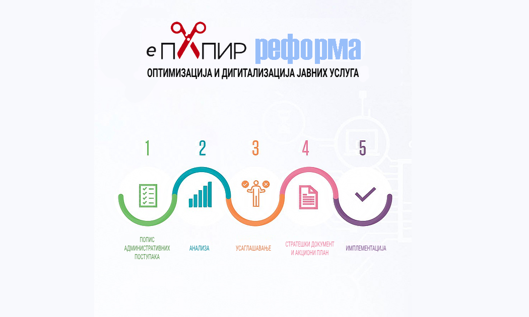 Усвојен Акциони план за спровођење Програма е-ПАПИР за 2025. годину
